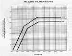 470 advance curve.JPG