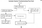 Troubleshoot trim motor_2.jpg