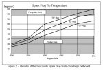 spark plug test.jpg