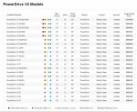Power Drive V2 chart.jpg