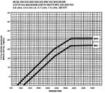 1985 V8 curve.jpg