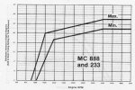 888 curve.jpg