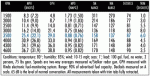 2002 searay test specs.gif