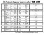 Fuel%20Pump%20pressure.jpg