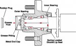 EZ-Lube-01.jpg