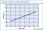 trollinggraph.jpg