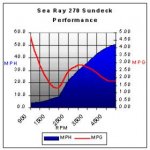 Searay270SD496fuelflow.gif