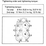 Head torque.jpg