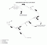 Mercury 90hp Accelerator Pump Fuel.GIF