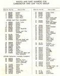 1954 5.5hp carb part numbers.jpg