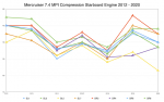 Merc454-MPI-Starboard.png