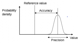 640px-Accuracy_and_precision.svg (2).png