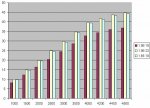 prop size graph.jpg