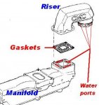 manifold.jpg