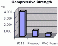 nidabond_chart1.gif