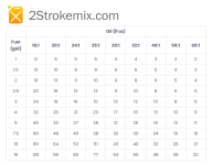 2-Stroke-Mix-Chart-Gallons.png
