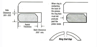 Piston Ring Clearances.png