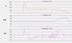 IAC and Spark advance.jpg