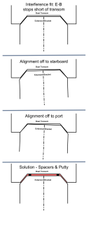 transom-fit-alignment.png