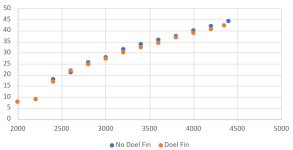 doel fin vs no.jpg