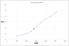 Honda-BF350-Preformance-1.png