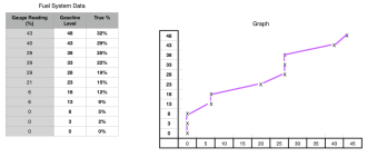 Fuel-Gauge-Test-Analysis.png