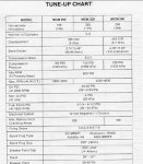 898 tune up spec.jpg