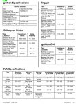 Ignition Specs.jpg