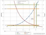hp vs mph 120 vs 100.JPG