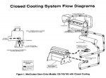 165 closed cooling w-manifold cooling.JPG